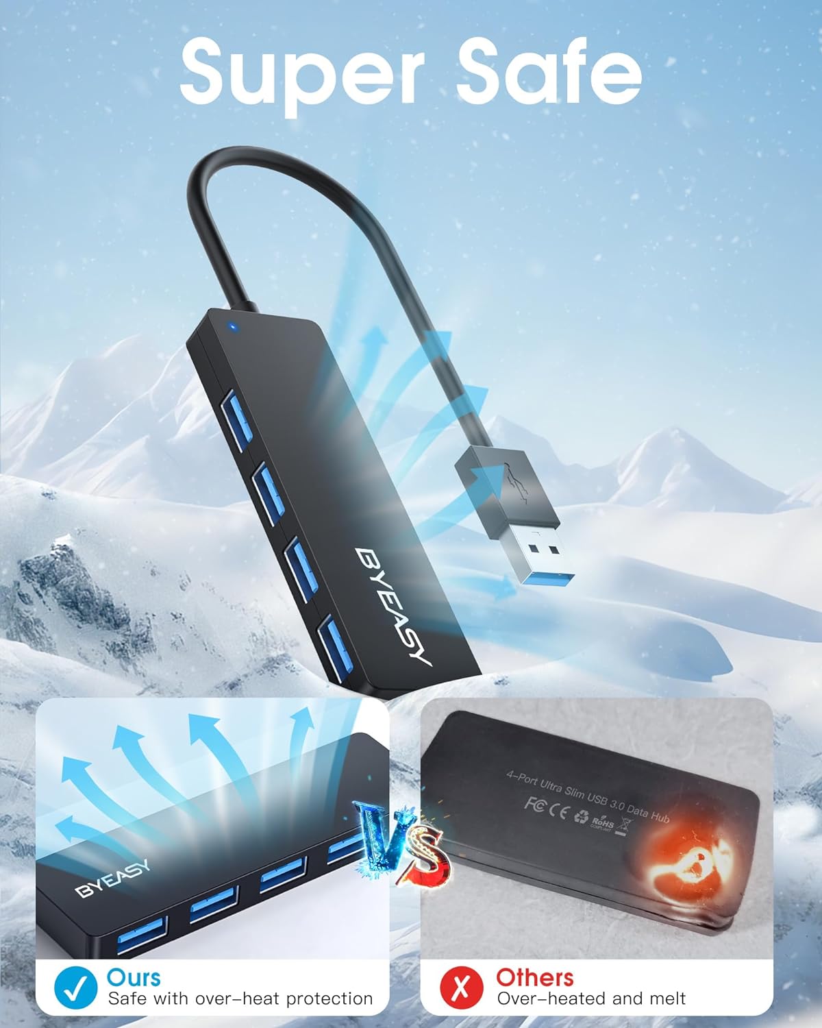 BYEASY USB Hub, 4 Port USB 3.0