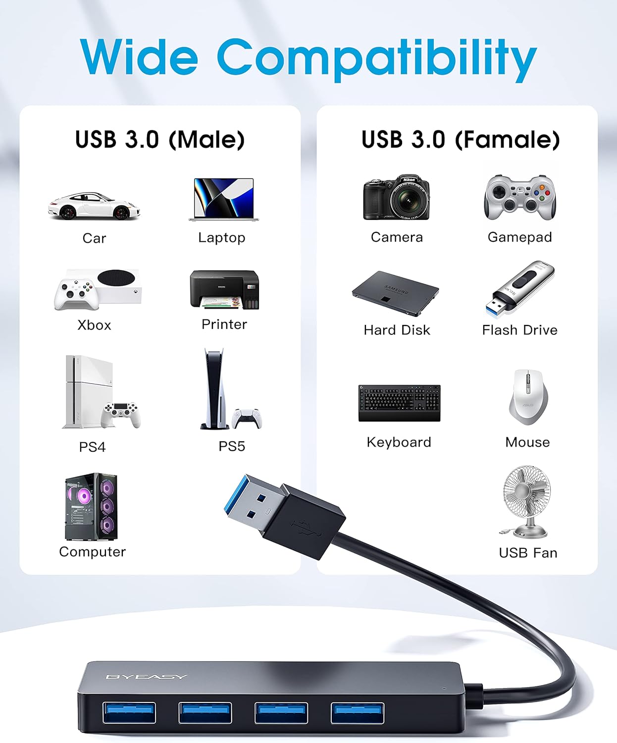 BYEASY USB Hub, 4 Port USB 3.0